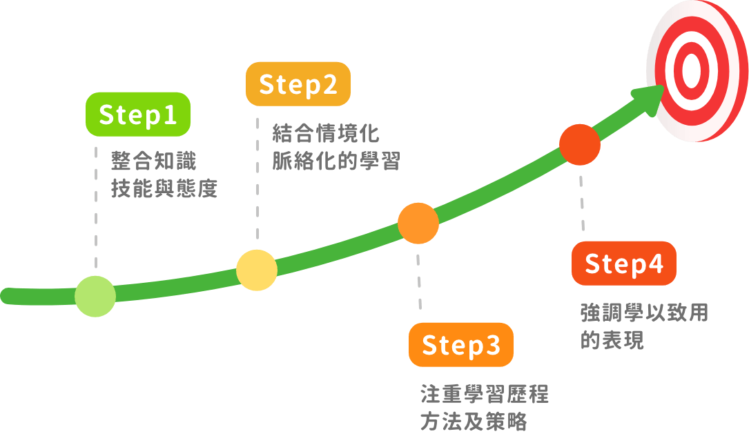 step-chart
