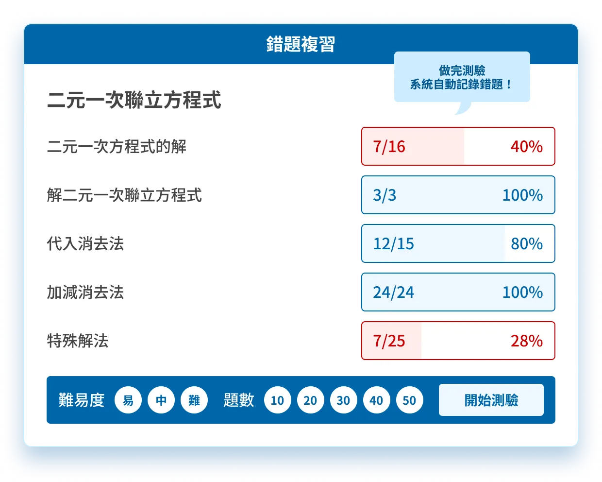 錯題補強練習功能示意圖