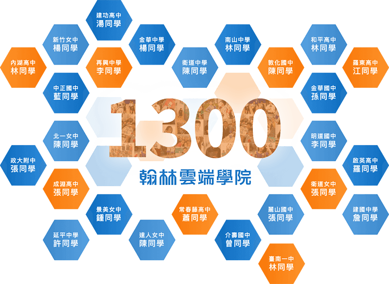 1300間學校