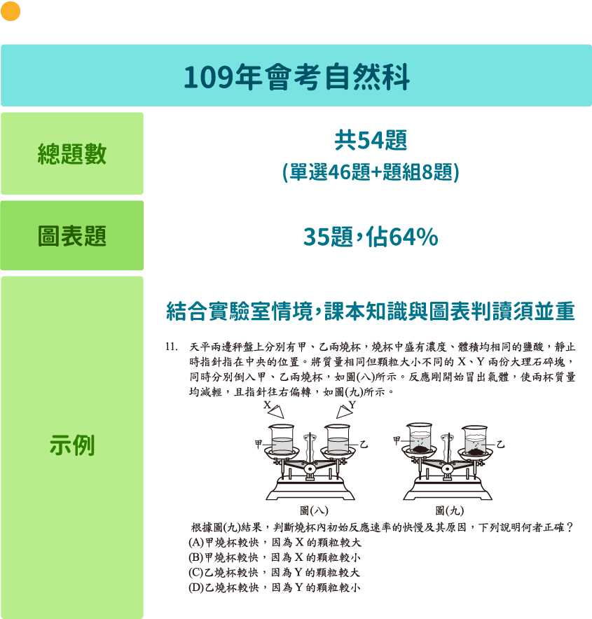 biology-chart