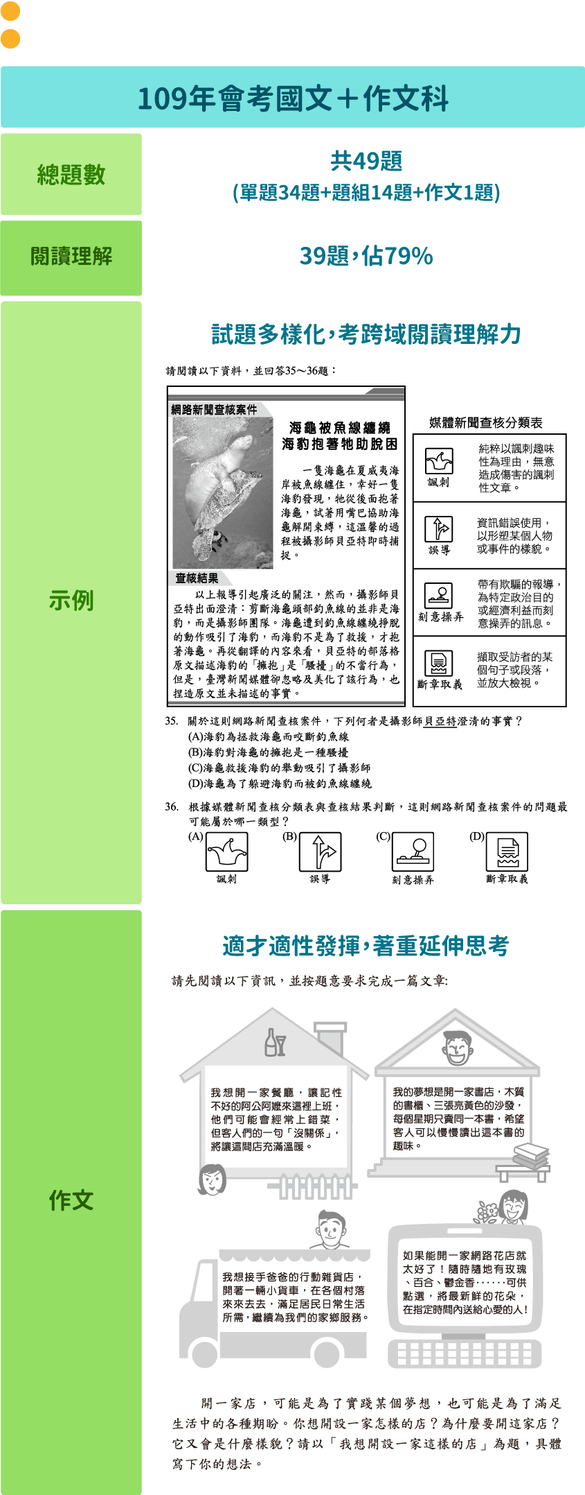 chinese-chart