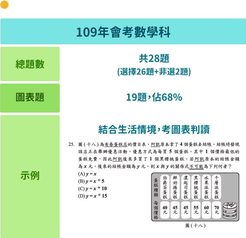 math-chart