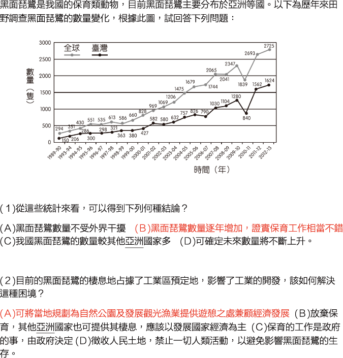 生物題庫