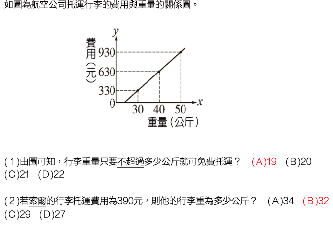 數學題庫